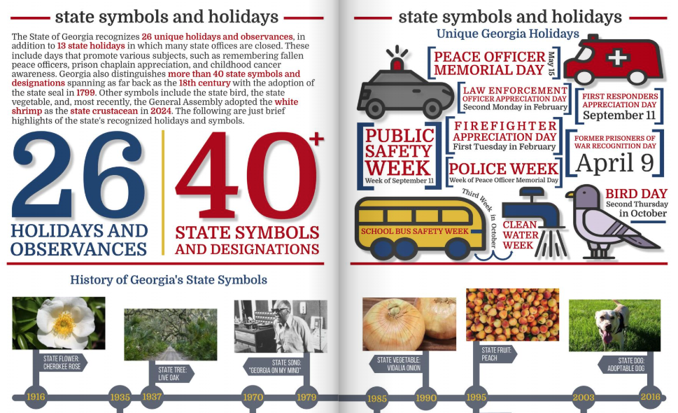 Image of an infographic filled with facts and figures about Georgia state symbols and holidays.